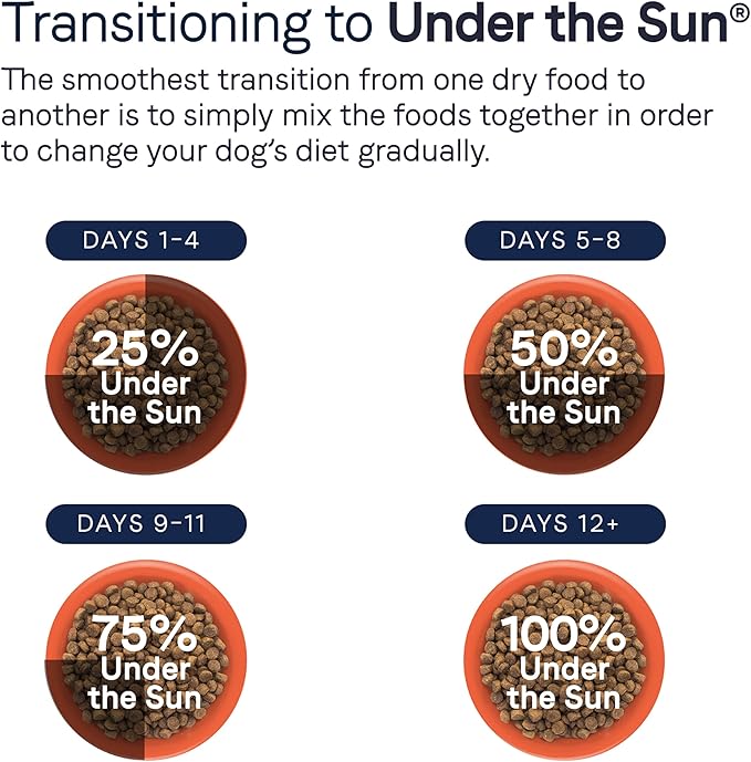 Canidae Under the Sun Premium Dry Dog Food For Puppies, Adults and Senior Dogs, Whitefish Recipe, 23.5 lbs, Grain Free