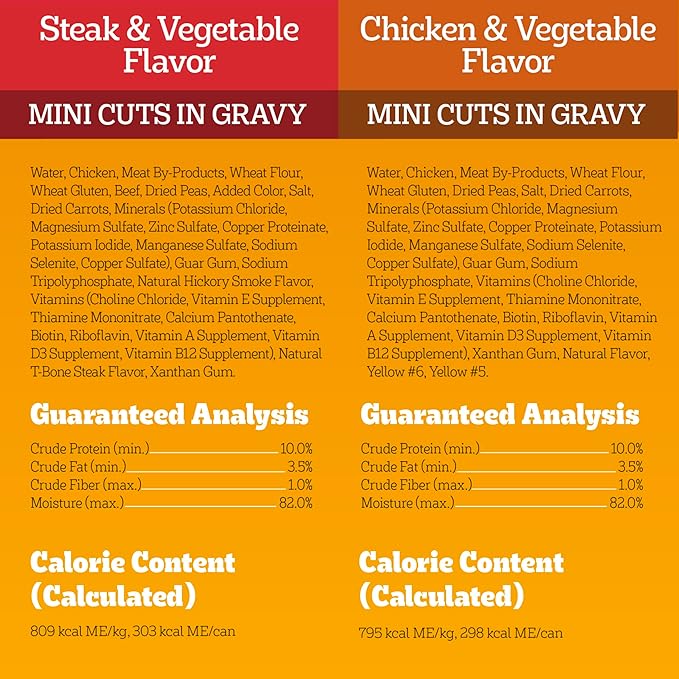 Pedigree Small Dog Tender Bites in Gravy Wet Dog Food Cans Variety Pack, 13.2 oz. Cans (12 Count, Pack of 1)