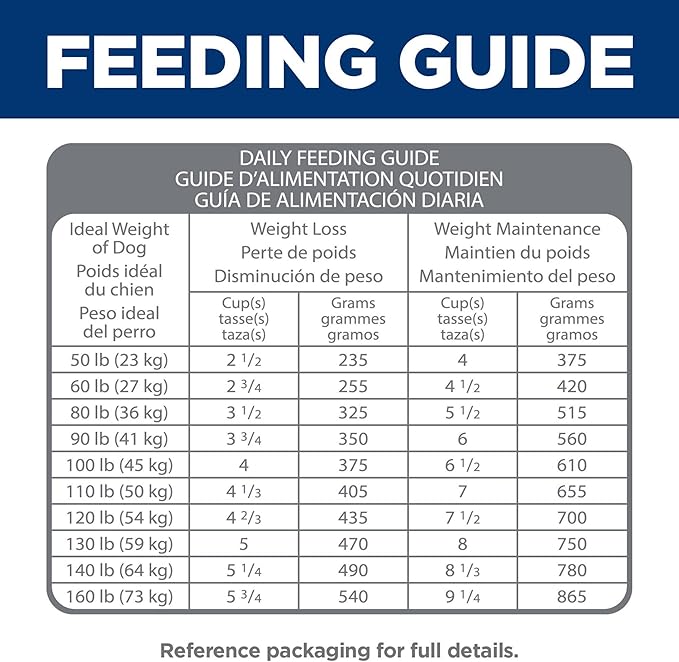 Hill's Science Diet Perfect Weight & Joint Support Large Breed Adult Dry Dog Food 1-5,Quality Protein for Weight Management & Joint Support, Chicken & Brown Rice, 25 lb. Bag