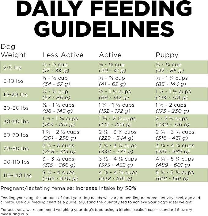 Go! Solutions Sensitivities Limited Ingredient Turkey Grain-Free Dry Dog Food, Chicken-Free Kibble Made by Experts for Sensitive Stomachs & Food Allergies, for Puppies, Adults, & Seniors, 12 lb Bag