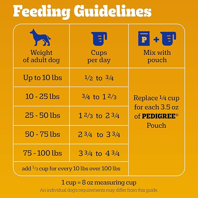 Pedigree Dry Dog Food Tender Bites, Adult Chicken and Steak Flavor, 14 lb. Bag