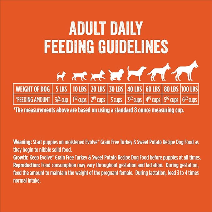 Evolve Grain Free Deboned Turkey & Sweet Potato Recipe Dog Food, 4 lb.