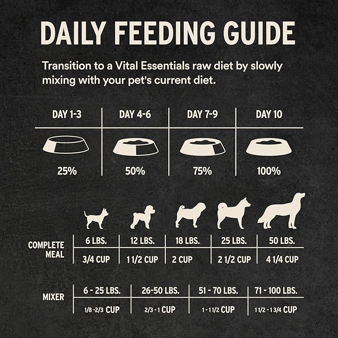 Vital Essentials Freeze Dried Dog Food, Raw Turkey Crunchy Mini Nibs | Complete Meal or Topper | 96% Turkey, Organs & Bone | Limited Ingredient, High Protein, Grain Free Dry Dog Food | 14 oz Bag