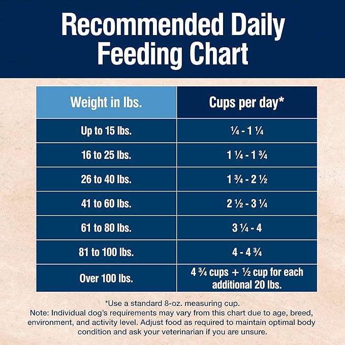Blue Buffalo True Solutions Mobility Care Natural Dry Dog Food for Adult Dogs, Chicken, 11-lb. Bag