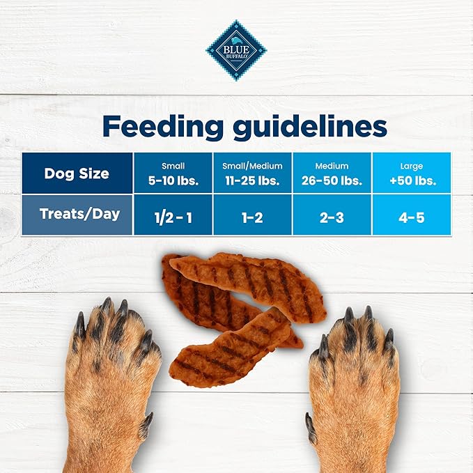 Blue Buffalo Nudges Grillers Natural Dog Treats, Beef, 16oz (Pack of 5)