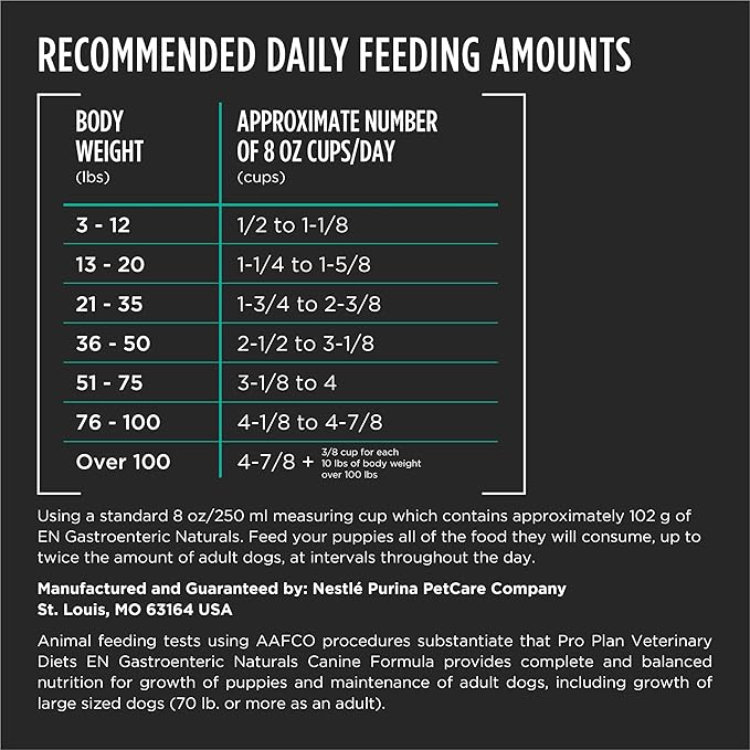 Pro Plan Veterinary Diets Purina EN Gastroenteric Naturals with Added Vitamins, Minerals and Nutrients Canine Dry Natural Dog Food - 6 lb. Bag