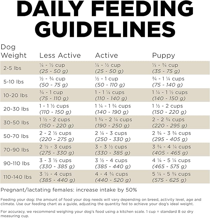 Go! Solutions Sensitivities Limited Ingredient Duck Grain-Free Dry Dog Food, Chicken-Free Kibble Made by Experts for Sensitive Stomachs & Food Allergies, for Puppies, Adults, & Seniors, 3.5 lb Bag