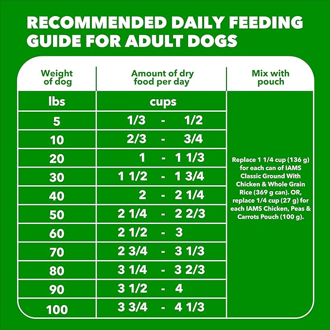 IAMS Proactive Health High Protein Dry Dog Food with Chicken & Beef, 30 lb. Bag