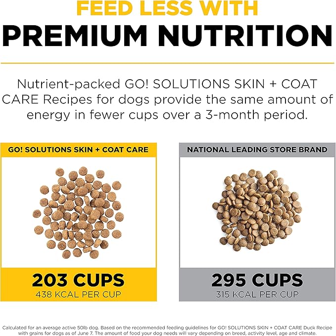 Go! Solutions Skin + Coat Care Duck Dry Dog Food with Grains, Chicken-Free, Healthy Kibble with Omega-3s & 6s for Soft, Shiny Fur, for Puppies, Adults, & Seniors, 12 lb Bag