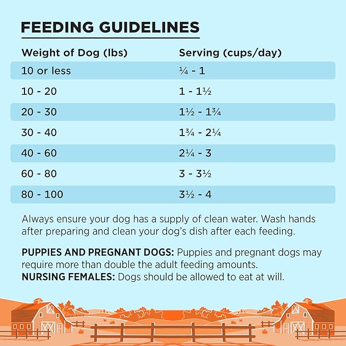 BIXBI Liberty Grain-Free Dry Dog Food, Chicken Recipe – Fresh Meat, High Protein, No Meat Meals – USA Made, 11 lbs