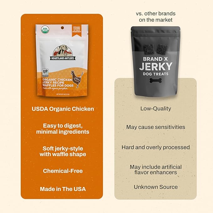 Heartland Antlers Organic Chicken Jerky Dog Treats – Soft Waffle-Style Chews for All Life Stages – Grain-Free, Low Fat, Made in USA, Upcycled Ingredients, 4oz
