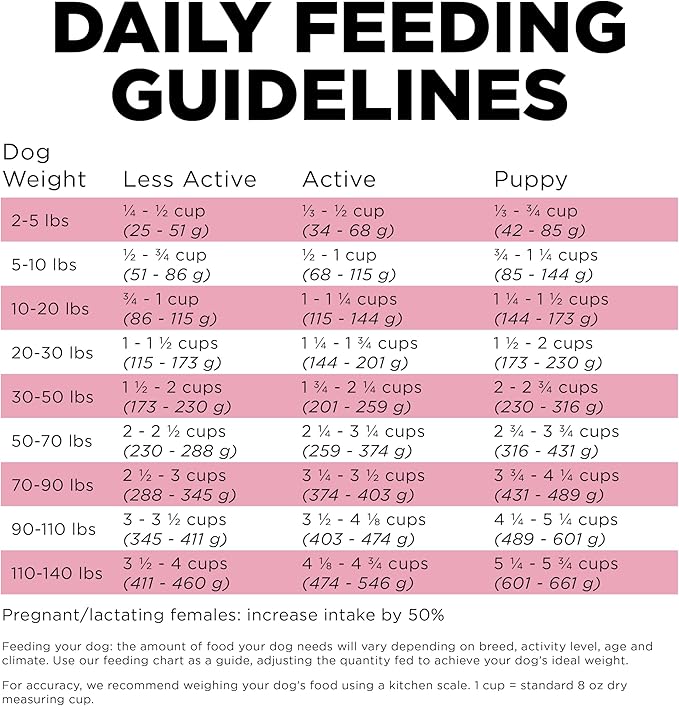Go! Solutions Skin + Coat Care Lamb Dry Dog Food with Grains, Chicken-Free, Healthy Kibble with Omega-3s & 6s for Soft, Shiny Fur, for Puppies, Adults, & Seniors, 3.5 lb Bag