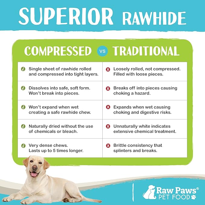 Raw Paws 10-inch Compressed Rawhide Sticks for Dogs, 10-ct - Pressed Rawhide Chews for Large & Medium Dogs - Safe Hide Rolls - Natural Dog Chew Long Lasting for Aggressive Chewers