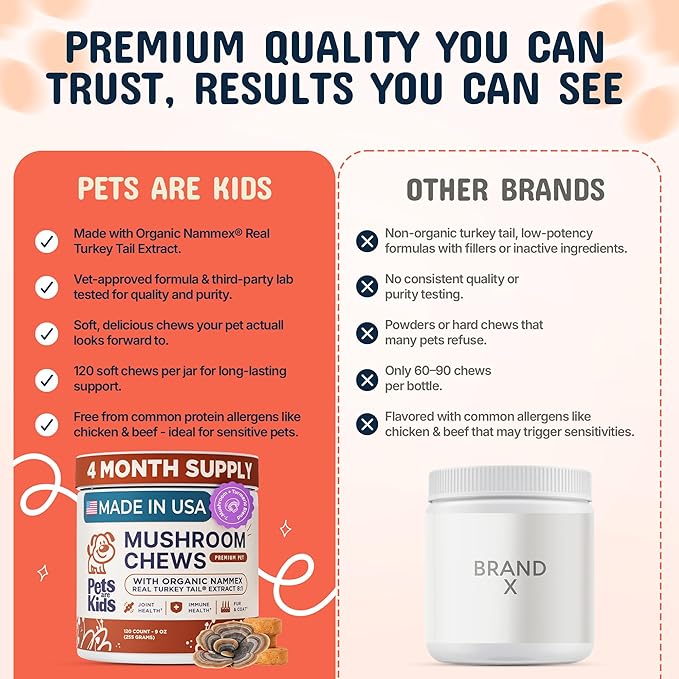 Pets are Kids Turkey Tail Mushroom for Dogs with Organic Real Turkey Tail™ - 8:1 Extract Mushroom Chews for Lumps & Bumps, Immunity, Gut, Skin, Joint & Spine Support - Reishi, Lion’s Mane - 120 Chews