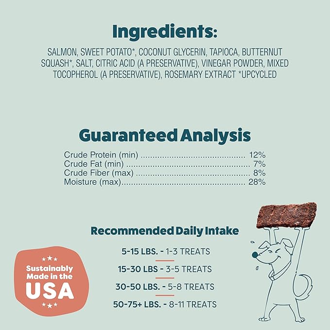 Shameless Pets Jerky Bites Treats, Salmon Loves Butternut- Healthy Dog Chews for Skin & Coat Support with Omega 3 and 6- Dog Treats with Real Wild-Caught Salmon- Free from Grain, Corn & Soy - 14 oz