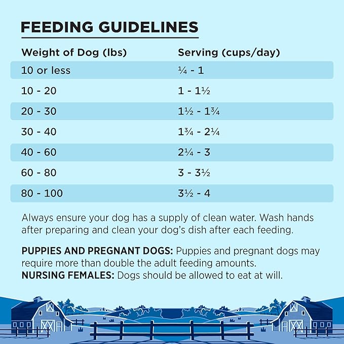 BIXBI Liberty Ancient Grains Dry Dog Food, Game Bird Feast Recipe – Fresh Meat, High Protein, Wholesome Grains – USA Made, 4 lbs