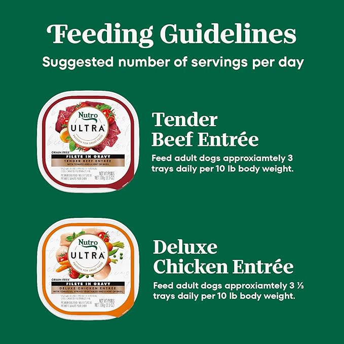 Nutro Ultra Wet Dog Food Grain Free Filets, Adult Dog Food Wet Recipe in Gravy Beef & Deluxe Chicken Variety Pack, 3.5 oz. Trays (12 Count, Pack of 1)