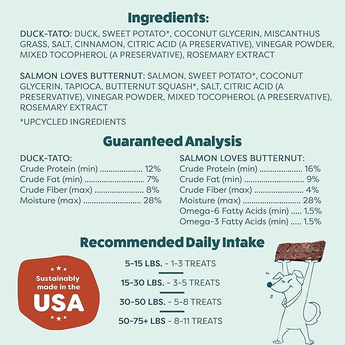 Shameless Pets Jerky Dog Treats, Variety 4-Pack – Healthy Chews with Salmon & Duck – Natural Dog Treats with Real Ingredients – Grain, Corn & Soy Free