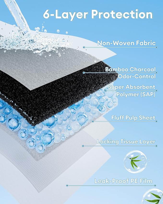BUCATSTATE Disposable Guinea Pig Cage Liners 30 Count, Super Absorbent Guinea Pig Bedding, Bamboo Charcoal Odor Control Pee Pads for Rabbits, Ferrets and Birds (18''x24'')
