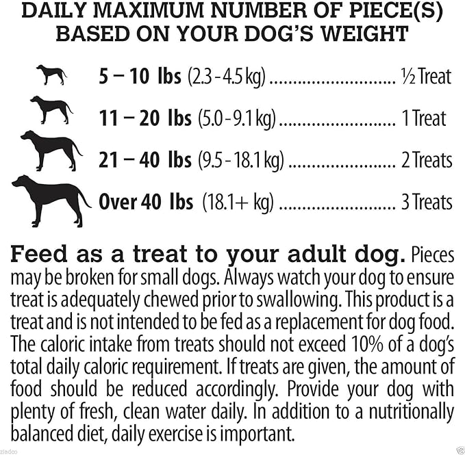 Waggin Train Chicken Jerky Dog Treats, 36 oz.