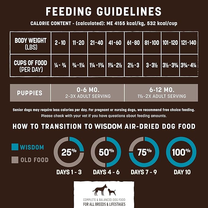 Earth Animal Wisdom Air Dried Dog Food - From the Sea Recipe Premium Natural Dry Dog Food for All Breeds & Ages - 8 Lbs Bag