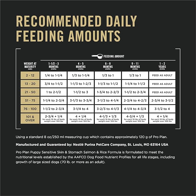 Purina Pro Plan Sensitive Skin and Stomach Dog Food Puppy Salmon and Rice Formula - 24 lb. Bag