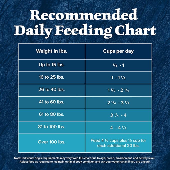 Blue Buffalo Wilderness Natural High-Protein Dry Food for Adult Dogs, with Wholesome Grains, Duck, 4.5-lb Bag