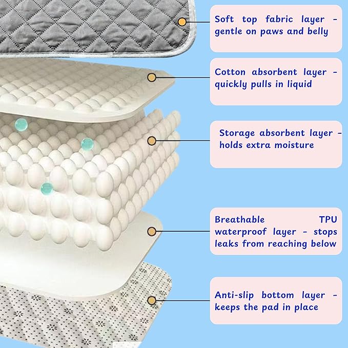 Hamster No Drip Water Bottle Bowl, Water Bottle Stand with Cleaning Mat, 2 In 1 Automatic Drinking Feeder, Hamster Cage Accessories, Rat Enrichment Toys, Guinea Pig Accessories for Cage (Mat, 28"x20")