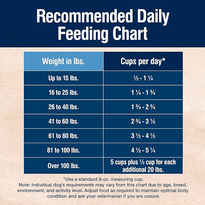 Blue Buffalo True Solutions Skin & Coat Care Natural Dry Dog Food for Adult Dogs, Salmon, 24-lb. Bag
