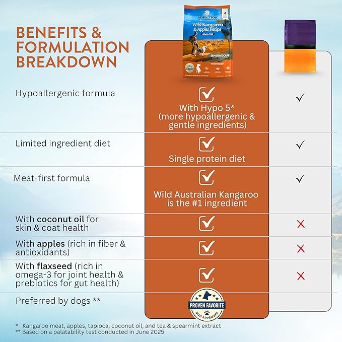 Addiction Wild Kangaroo & Apples Dry Dog Food - Limited Ingredient, Novel Protein for Dogs with Allergies, Grain-Free - Support Muscle Development & Manage Weight - Made in New Zealand 4lb
