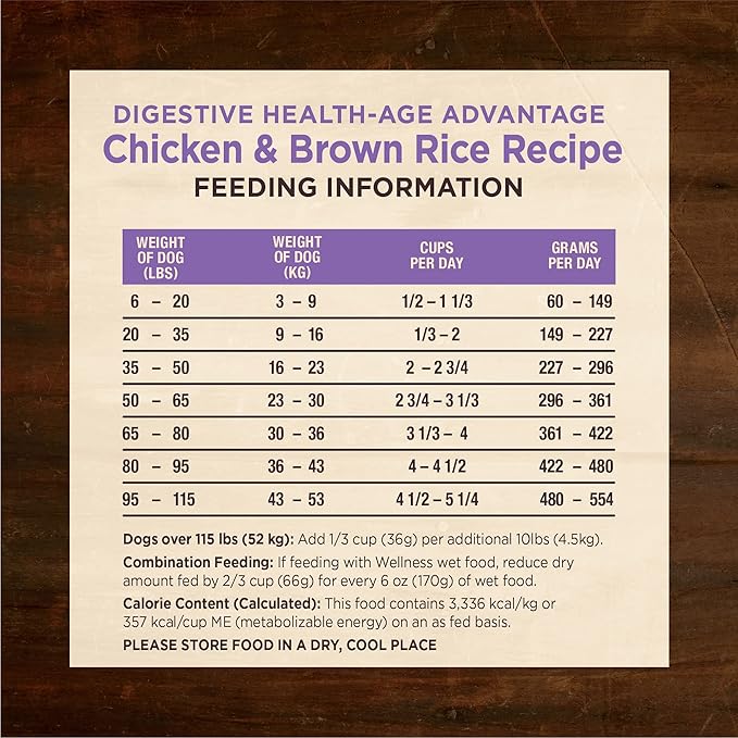 Wellness CORE Digestive Health Senior Dry Dog Food, Wholesome Grains, Natural, Recipe for Dogs with Sensitive Stomachs, Age Advantage Chicken & Brown Rice, (24-Pound Bag)