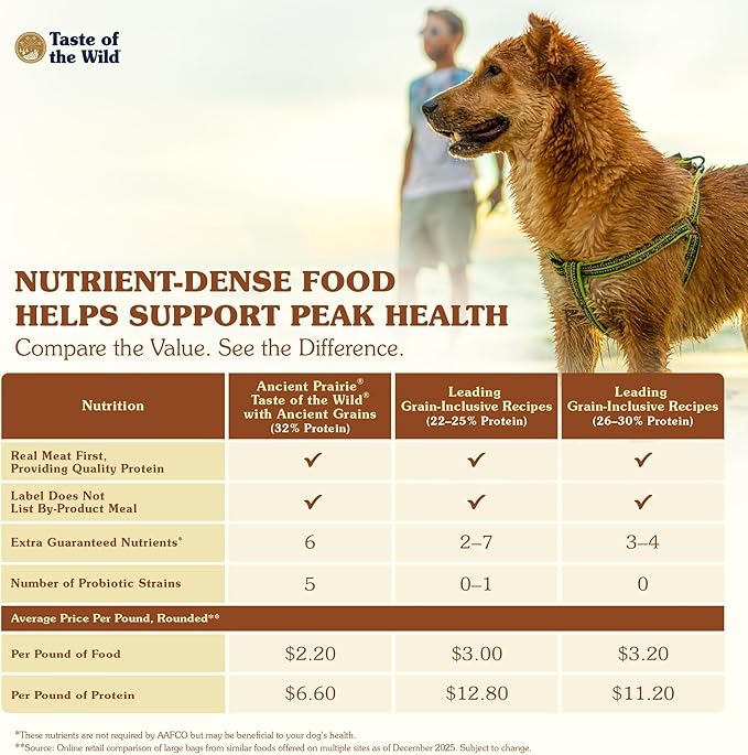 Taste of The Wild with Ancient Grains, Ancient Prairie Canine Recipe with Roasted Bison and Venison Dry Dog Food, Made with High Protein from Real Meat and Guaranteed Nutrients and Probiotics 28lb