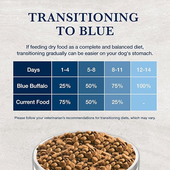 Blue Buffalo Natural Veterinary Diet GI Low Fat Gastrointestinal Support Dry Dog Food, Veterinarian's Prescription Required, Whitefish, 22 lb Bag
