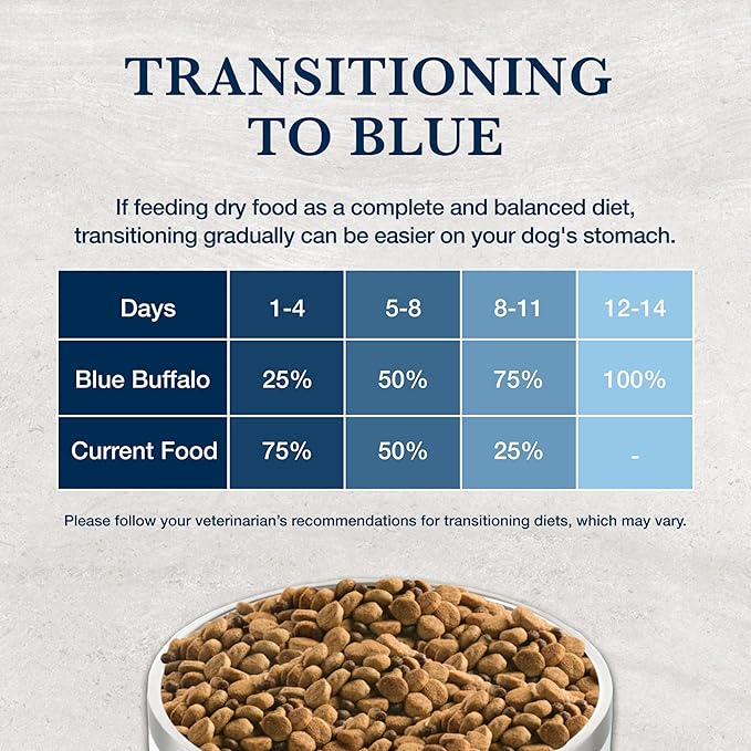 Blue Buffalo Natural Veterinary Diet W+M Weight Management + Mobility Support Dry Dog Food, Veterinarian Prescription Required, Salmon, 6-lb. Bag