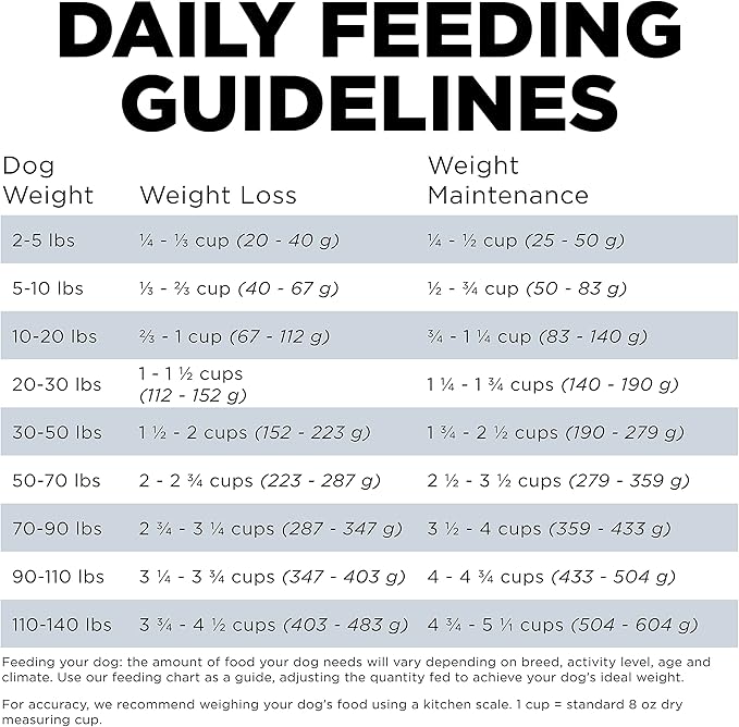 Go! Solutions Weight Management + Joint Care Chicken Grain-Free Dry Dog Food, Premium Kibble for Adults & Seniors with Added Glucosamine & Chondroitin for Healthy Mobility, 12 lb Bag