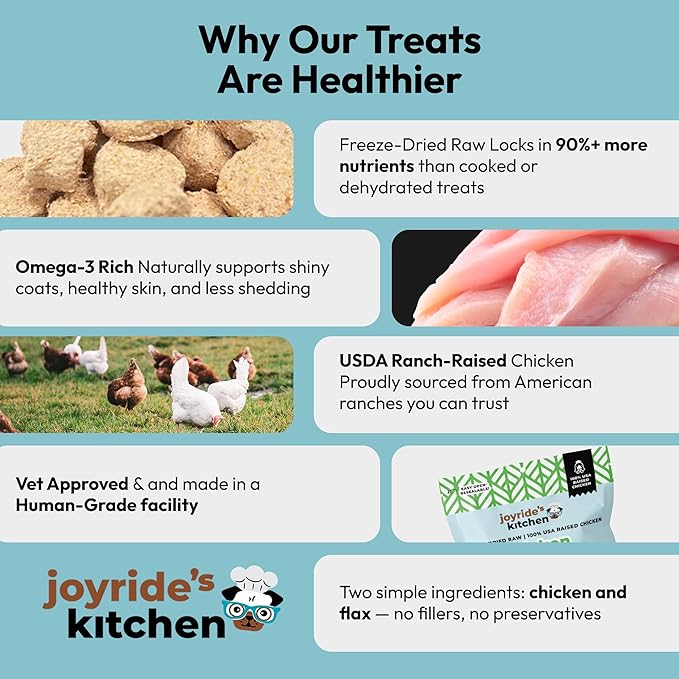 Joyride's Kitchen Freeze-Dried Chicken Liver Dog Treats, Single Ingredient, All-Natural, Protein-Rich Dog Training Treats, Made in USA - Perfect for Picky Eaters, Supports Rescue Dogs, Pack of 2