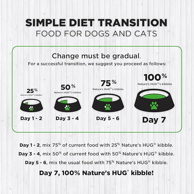 Nature's HUG Hypoallergenic Dry Dog Food for Puppy Medium & Large Breeds – Complete & Balanced Nutrition, Sensitive Stomach Support, High-Protein, Grain Free – 20lb
