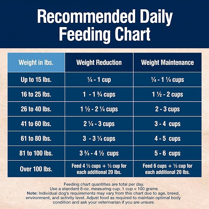 Blue Buffalo True Solutions Weight Control Natural Dry Dog Food for Adult Dogs, Chicken, 11-lb. Bag