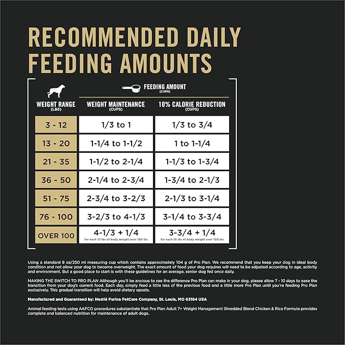 Purina Pro Plan Adult 7 Plus Weight Management Shredded Blend Chicken and Rice Formula Senior Dog Food - 6 lb. Bag