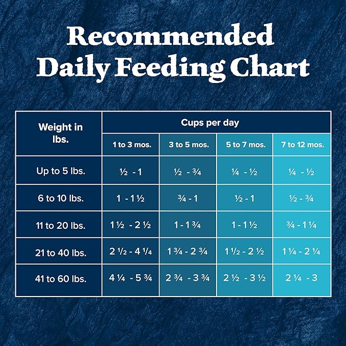Blue Buffalo Wilderness High-Protein Natural Dry Food for Puppies, Chicken Recipe, 24-lb. Bag