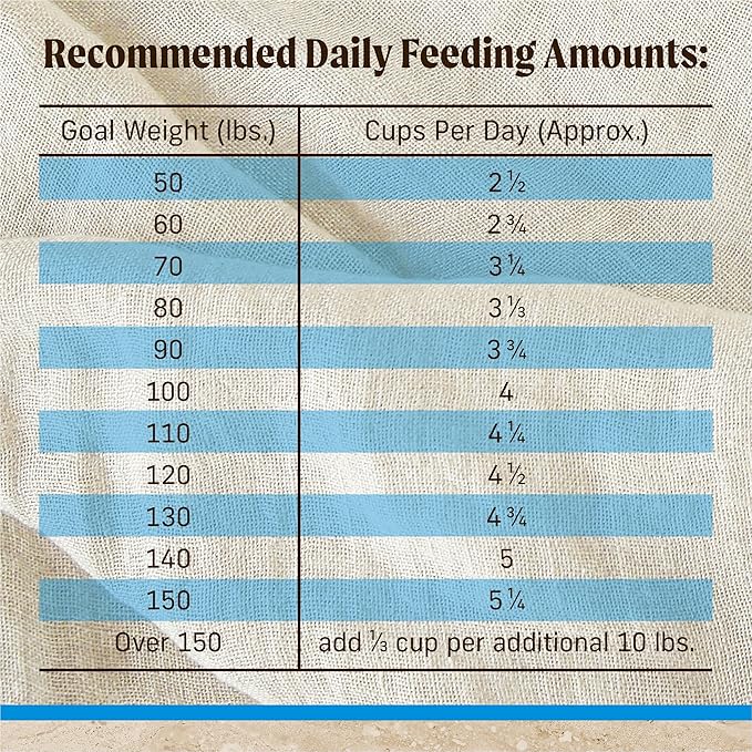 Merrick Healthy Grains Premium Large Breed Dry Dog Food, Wholesome And Natural Kibble For Big Dogs, Chicken - 30.0 lb. Bag