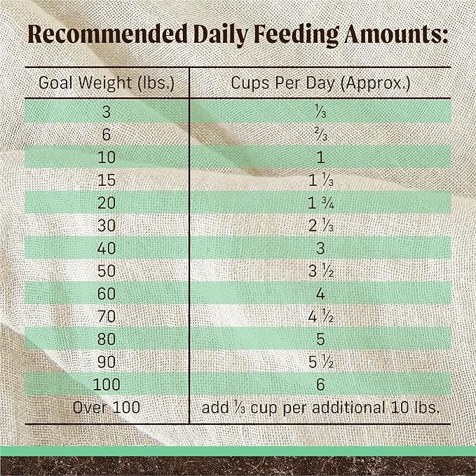 Merrick Premium Grain Free Dry Senior Dog Food, Wholesome And Natural Kibble, Real Chicken And Sweet Potato - 4.0 lb. Bag