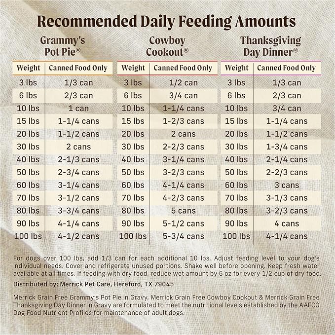 Merrick Grain Free Wet Dog Food, Premium Gluten Free Canned Variety Pack, Beef, Chicken and Turkey Recipes - (Pack of 12) 12.7 oz. Cans