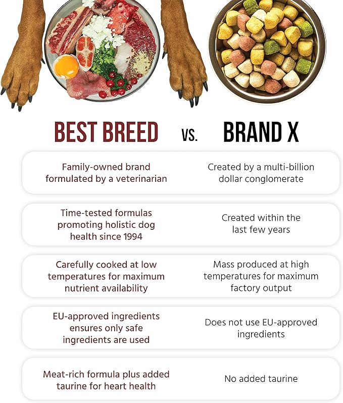 Dr. Gary's Best Breed Grain Free Farmer's Recipe Slow-Cooked in USA, Natural Dry Dog Food for All Breeds and Sizes, 4lbs.