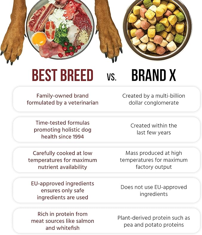 Dr. Gary's Best Breed Coldwater Recipe Slow-Cooked in USA, Natural Dry Dog Food for All Breeds and Sizes, 26lbs.