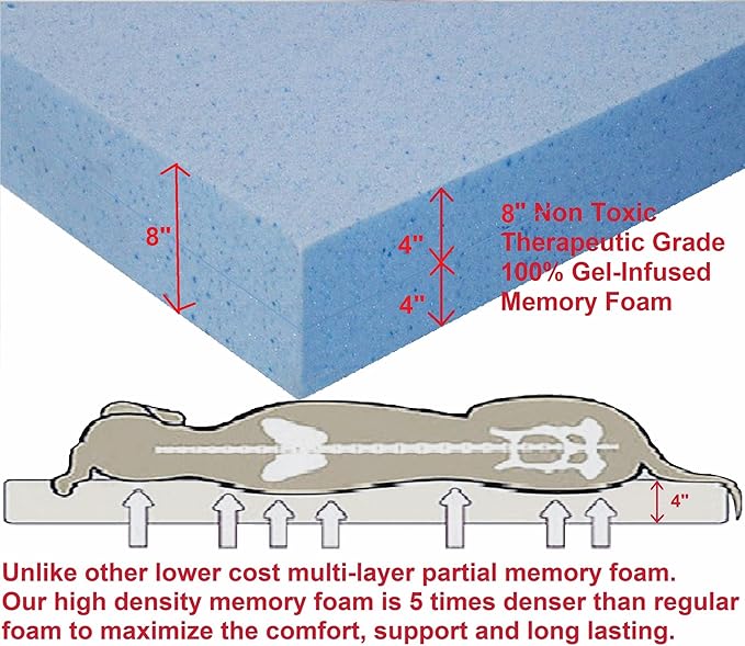 Dogbed4less Jumbo Extra Large Gel Infused Memory Foam Dog Bed with 1680 Nylon Heavy Duty Cover and Waterproof Liner, 55X37X8 Inches, Blue