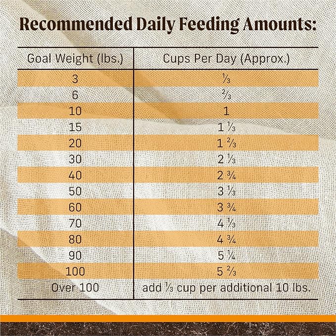 Merrick Premium Grain Free Dry Adult Dog Food, Wholesome And Natural Kibble With Real Chicken And Sweet Potato - 30.0 lb. Bag