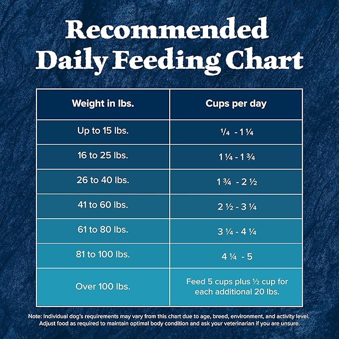 Blue Buffalo Wilderness High-Protein Senior Dry Dog Food, Made in The USA with Natural Ingredients Plus Wholesome Grains, Chicken, 4.5-lb. Bag