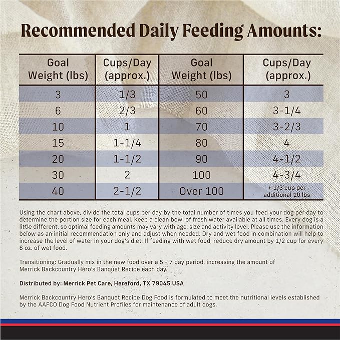 Merrick Backcountry Grain Free Dry Adult Dog Food, Kibble With Freeze Dried Raw Pieces, Hero’s Banquet Recipe - 20.0 lb. Bag