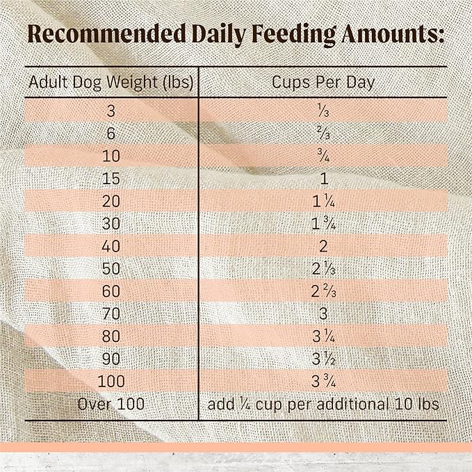 Merrick Limited Ingredient Diet Grain Free Dry Dog Food, Premium And Healthy Kibble, Salmon And Sweet Potato - 22.0 lb. Bag
